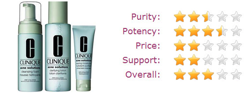 Clinique Acne solution star rating