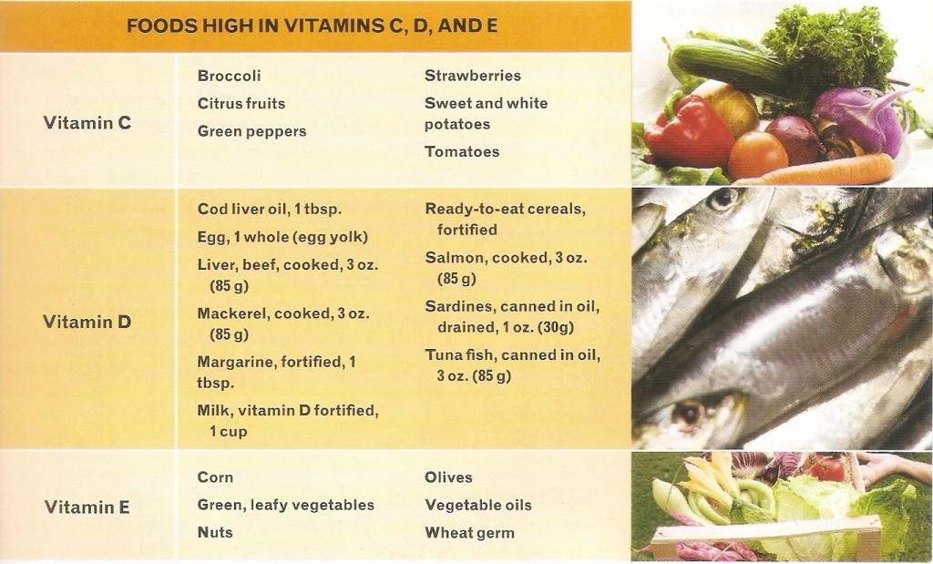 Foods high in vitamins C, D, and E